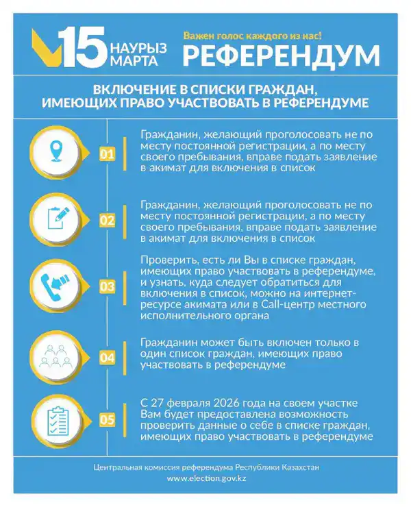 Как проверить себя в списках участников референдума (3)