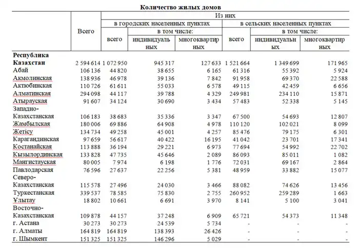 Площадь жилфонда увеличилась на 13 млн м2 (2)