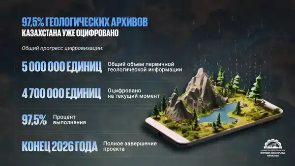 В Казахстане оцифровано 97,5% геологических материалов: полное завершение работ запланировано до конца 2026 года (2)