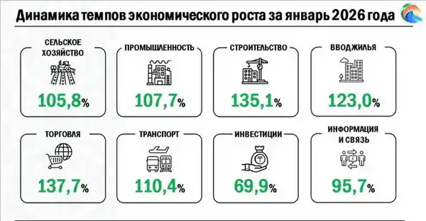 На заседании акимата рассмотрели два приоритетных вопроса - дальнейшнего социально-экономическое развитие региона и подготовку к паводковому периоду (8)