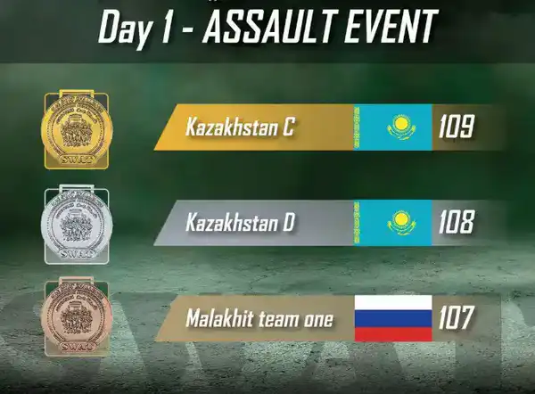 В первый день соревнований UAE SWAT CHALLENGE-2026 сразу две наши команды поднялись на пьедестал почёта (4)