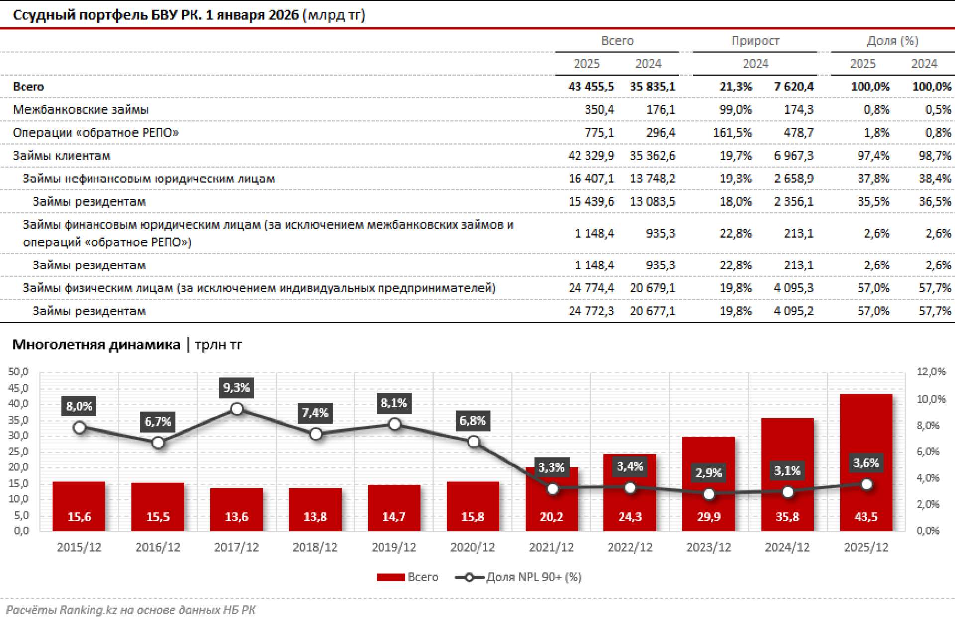 Награды ForteBank