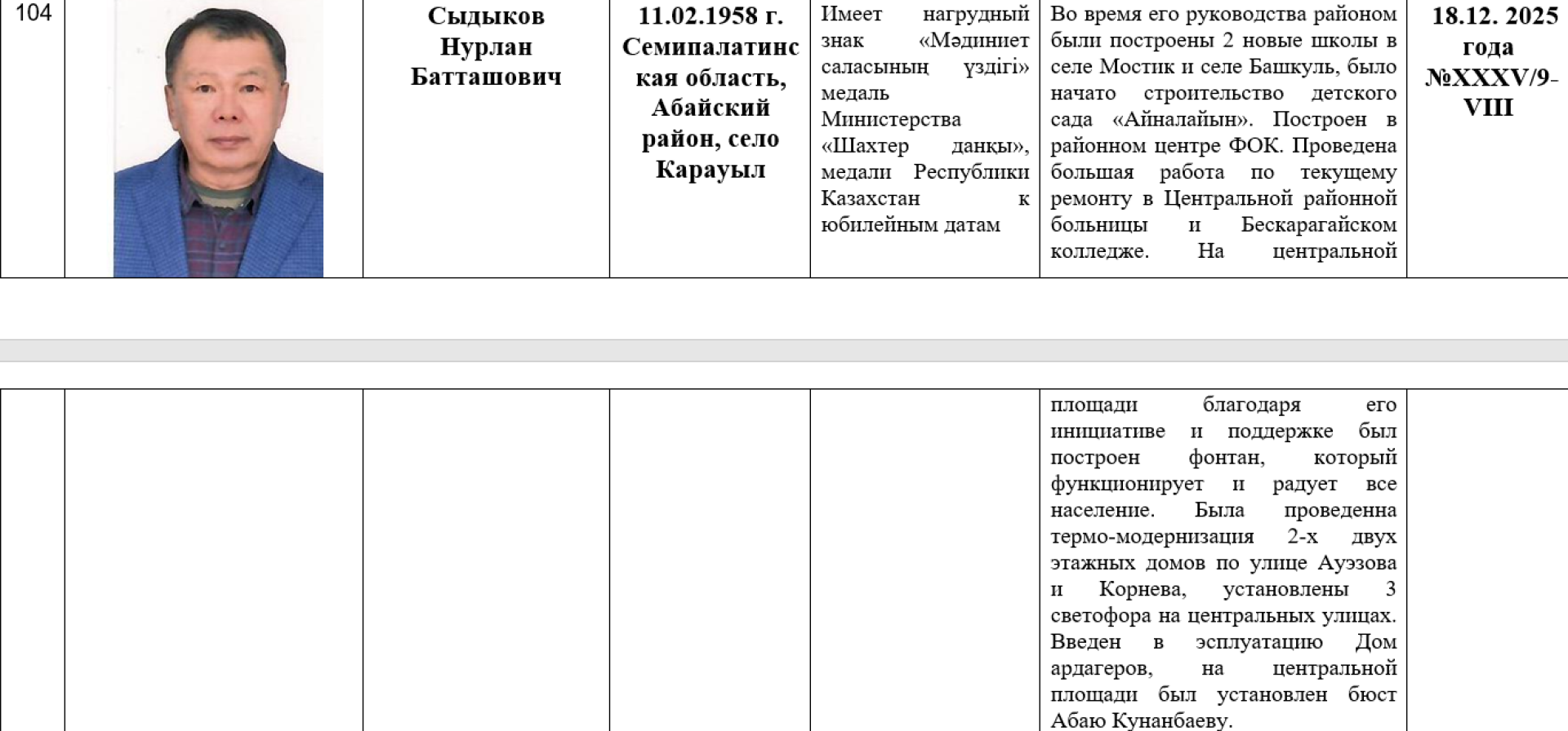 Нурлан Сыдыков