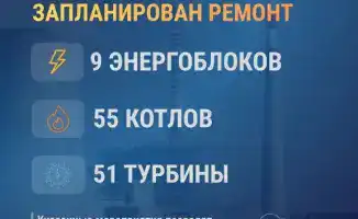 Модернизация энергетического сектора: обновление 17,1 тыс. км электросетей и 377 км тепловых сетей в 2023 году