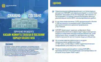 Национальная информационная система водных ресурсов запущена в пилотном режиме с подключением 2 430 организаций