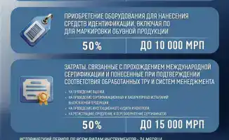 Государственная поддержка: новый компас для обрабатывающего сектора в мире затрат