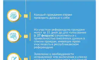 Проверка участия в референдуме Казахстана