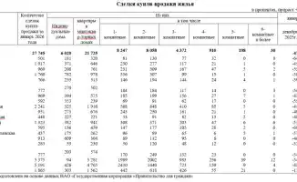 Рынок жилья на дне: сделки купли-продажи упали на 47,8% за месяц