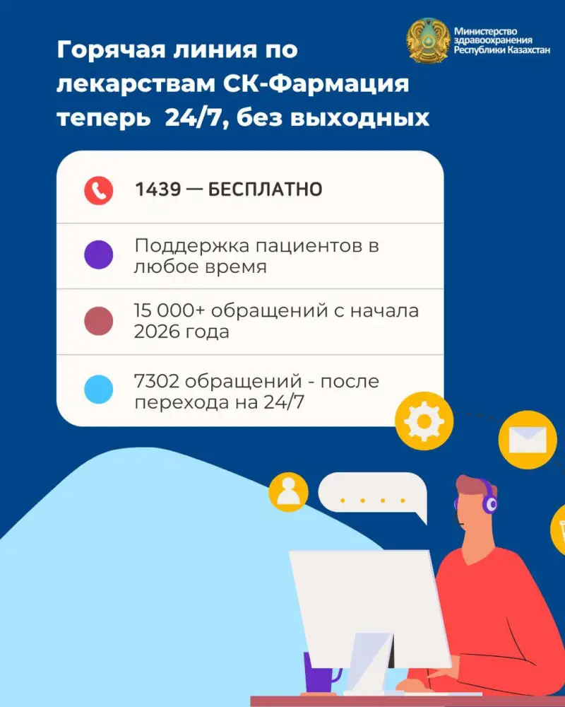 МИНЗДРАВ: БОЛЕЕ 15 ТЫСЯЧ ОБРАЩЕНИЙ ОБРАБОТАЛИ ОПЕРАТОРЫ ГОРЯЧЕЙ ЛИНИИ ПО ЛЕКАРСТВАМ (5)