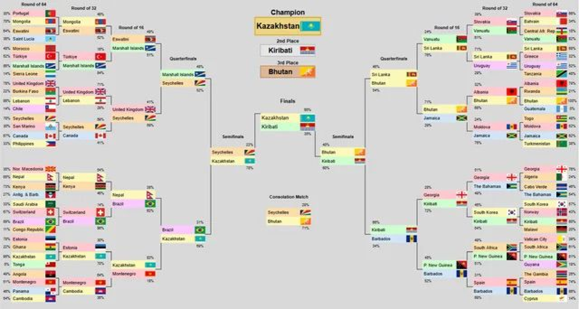 Флаг Казахстана