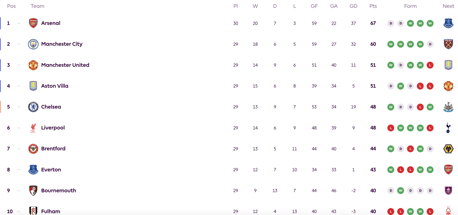 Таблица АПЛ