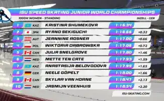 Кристина Шумекова третья золотая медаль юниорский чемпионат мира конькобежный спорт