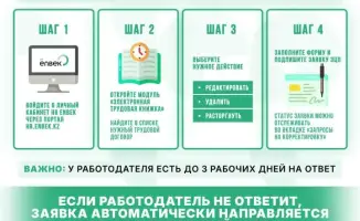 Самостоятельная корректировка данных в трудовых договорах: новый шаг к защите прав работников в Казахстане