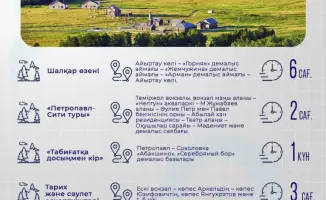 Экологические маршруты Северо-Казахстанской области: новые возможности для активного отдыха