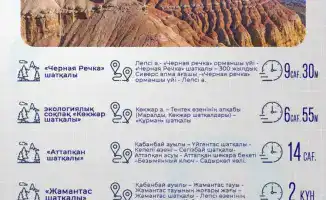 Экологические туристские маршруты области Жетісу: природное наследие и устойчивый туризм