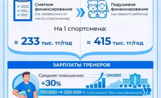 ДЮСШ: Как новые деньги изменят детский спорт?