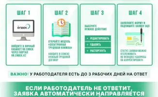 HR Enbek: Работники берут в свои руки перо для корректировки трудовых договоров