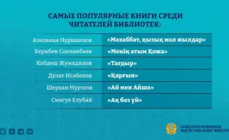 11, 1 млн человек посетили библиотеки Казахстана в первом квартале 2026 года