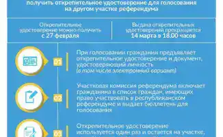 ✅ОТКРЕПИТЕЛЬНЫЕ УДОСТОВЕРЕНИЯ НА ПРАВО ГОЛОСОВАНИЯ