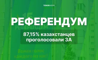 Итоги голосования на референдуме по новой Конституции: ЦКР озвучила результаты