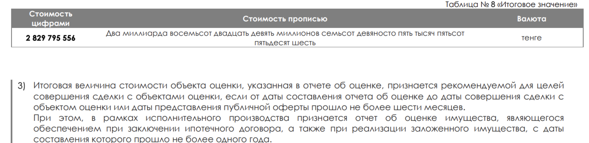 Стоимость участка, где стоит Kaisar Plaza