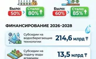 Вода в дефиците: как сэкономить и выжить?