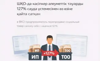 Проверка ценовой политики: предприниматель в ВКО оштрафован за завышение цен на социальные товары
