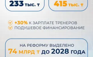 Президент подписал закон о подушевом финансировании детских спортивных школ с 2026 года