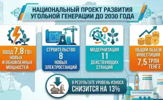 Новые электростанции в Казахстане до 2030 года