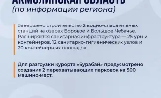 Казахстан готовится к летнему туристическому сезону