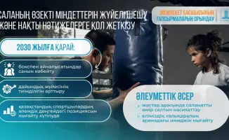 Концепция развития бокса на 2026-2030 годы увеличение числа занимающихся подготовка спортсменов конкурентоспособность