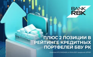 Bank RBK улучшил позиции в Казахстане, поднявшись на седьмое место по ссудному портфелю