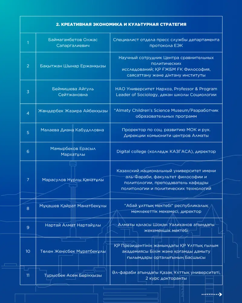 Определены финалисты проекта «Школа аналитики. Алматы» (2)