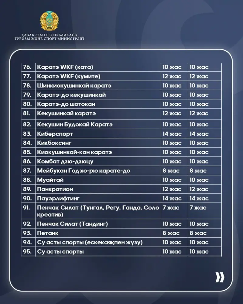 Минимальный возраст для участия в спортивных соревнованиях по видам спорта (5)