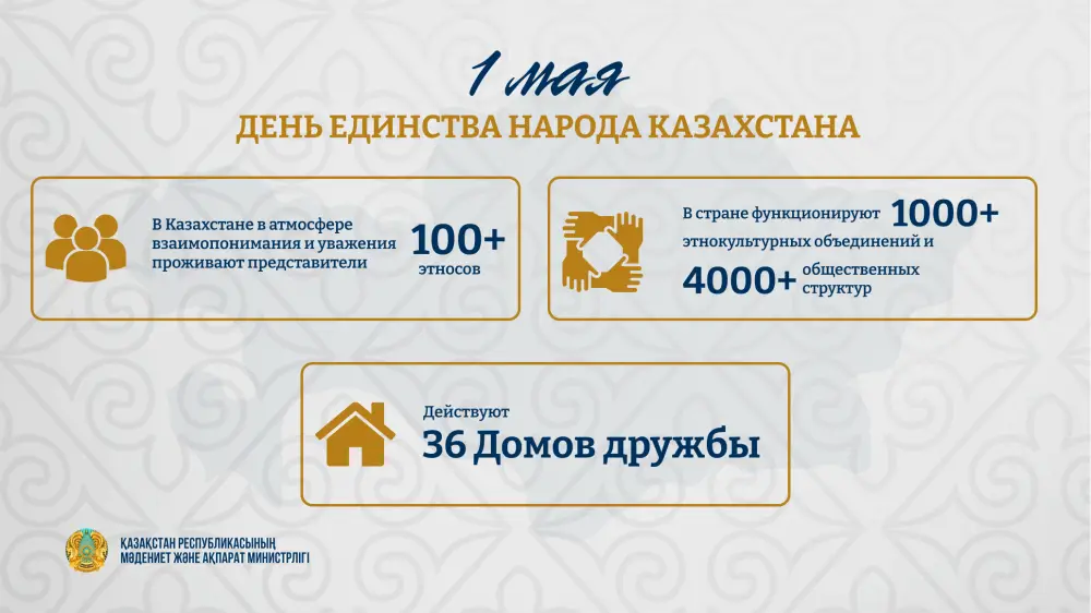 1 мая – День единства народа Казахстана (2)