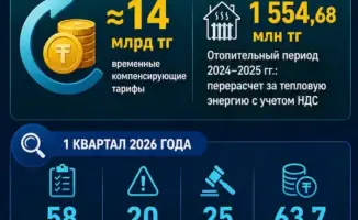 Тарифы под контролем: как невидимые нити ответственности связывают потребителей и контролёров