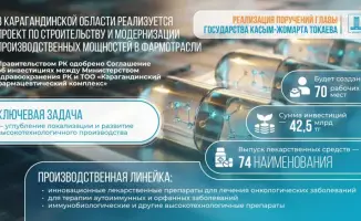 Казахстан запускает проект фармацевтического завода на 42,5 млрд тенге для укрепления местного производства лекарств