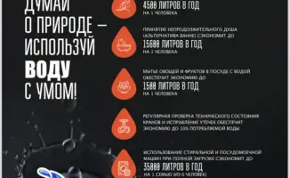 Экономия воды: простые шаги к устойчивому образу жизни