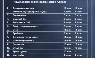 Глобальные стандарты минимального возраста для участия в спортивных соревнованиях