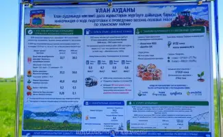 Современные агротехнологии в Восточно-Казахстанской области: опыт орошения и обновления техники