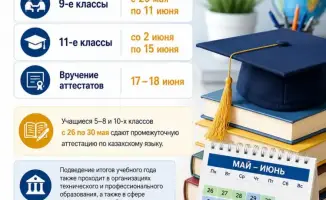 В школах начинается итоговая аттестация: расписание экзаменов для выпускников 9-х и 11-х классов