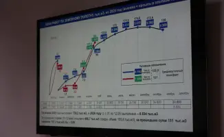 Развитие транспортной инфраструктуры в Казахстане: новый проект железнодорожной линии «Бахты – Аягоз»